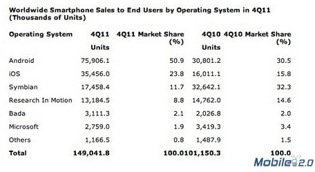 Windows Phone֪߱10