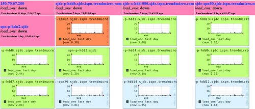 云计算管理三利器Nagios、Ganglia和Splunk