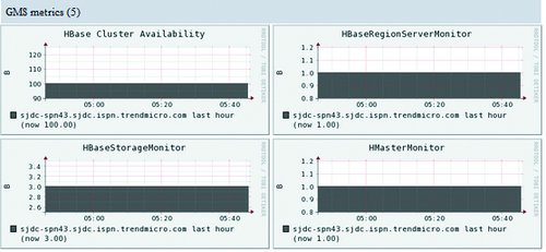 云计算管理三利器Nagios、Ganglia和Splunk