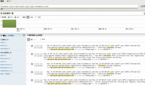 云计算管理三利器Nagios、Ganglia和Splunk