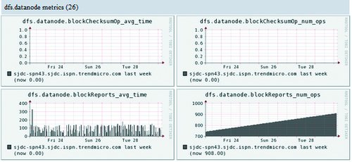 云计算管理三利器Nagios、Ganglia和Splunk