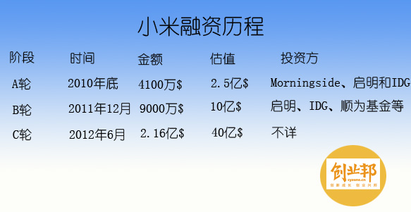 小米的“铁人三项”软件 硬件 移动互联网