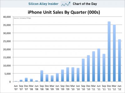 iPhone 5ֵùע15