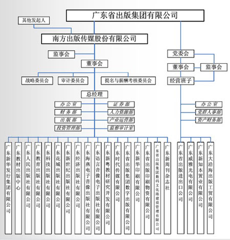 南方出版传媒IPO进入初审 拟登陆上证所